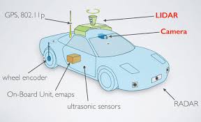 self driving car sensors